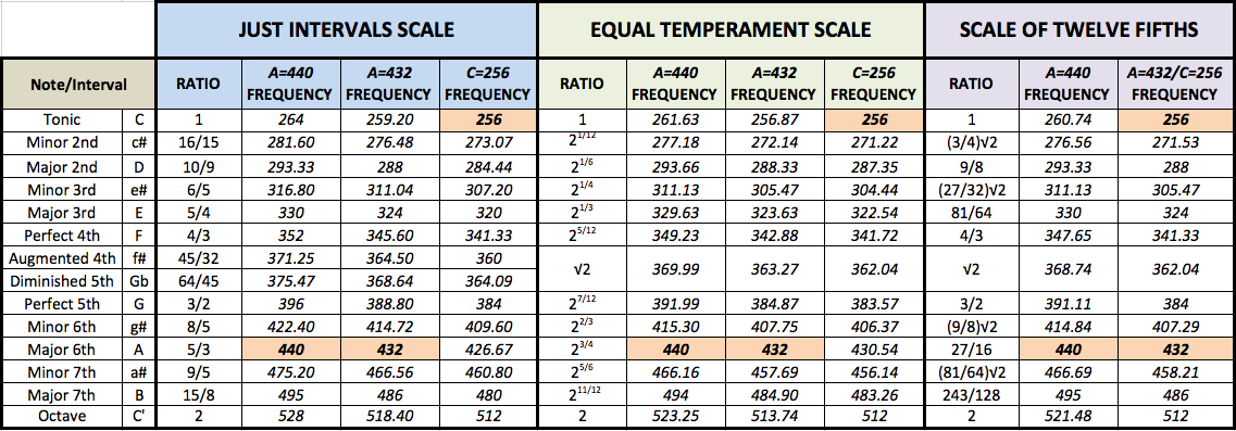 A440vsA432.png