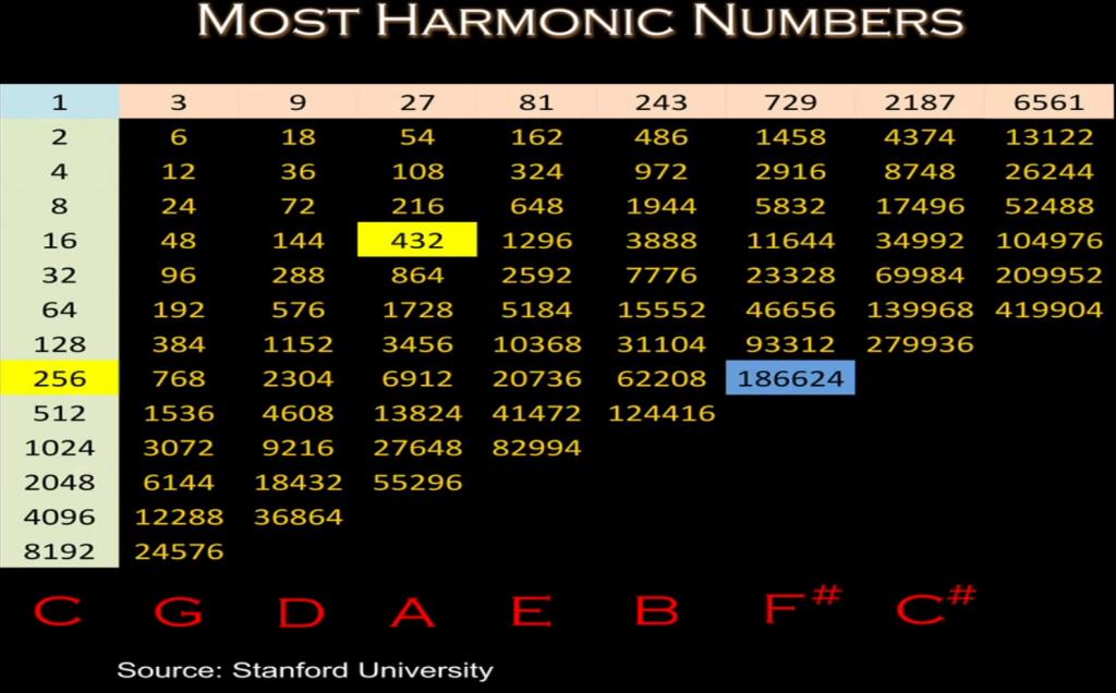harmonicnumbers.jpg