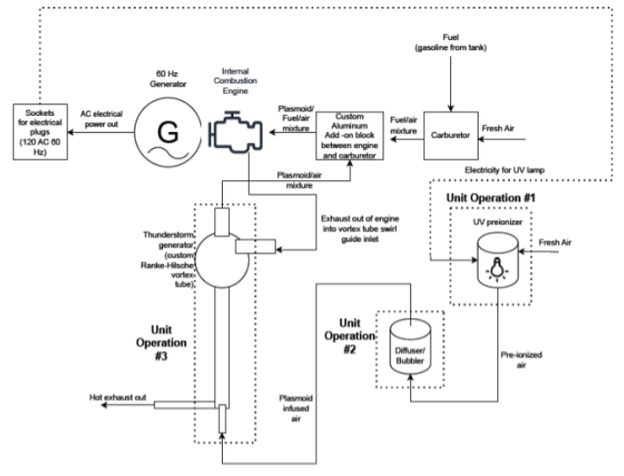 BendallEngineRetrofit.png