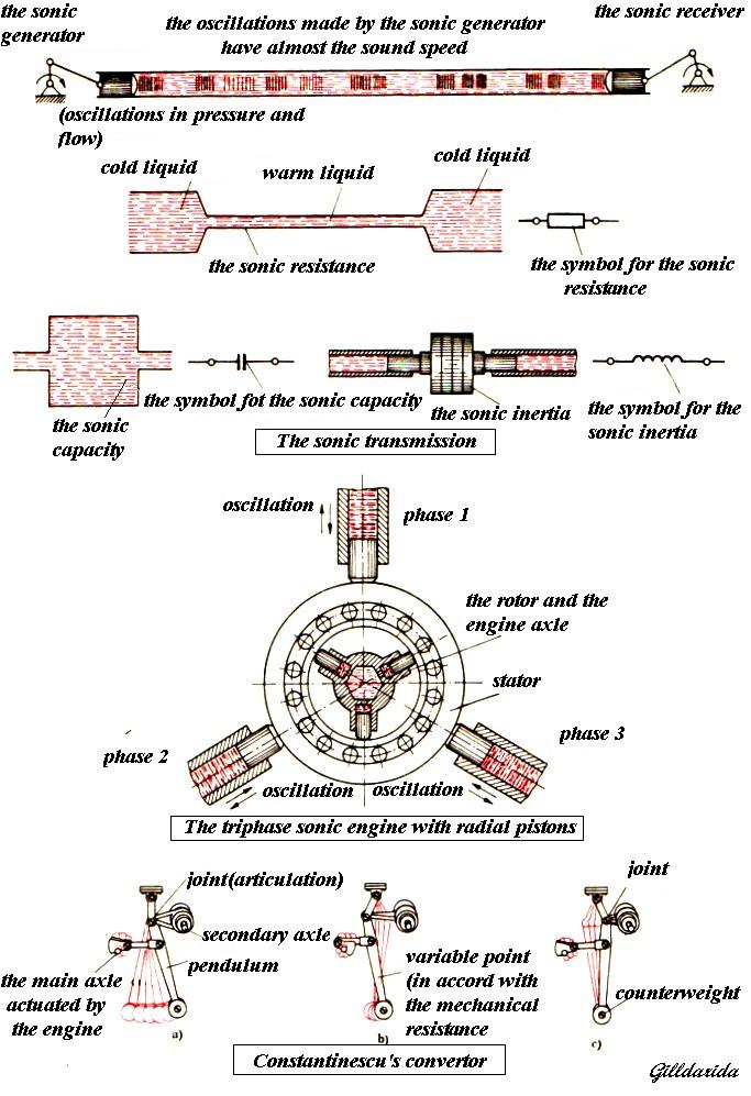ConstantinescoSonicPrinciples.JPG
