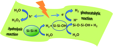 siloxeneelectrolysis.gif