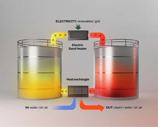 SandBatterySchematic.jpg