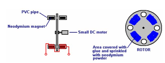 SmithGen2p6.jpg