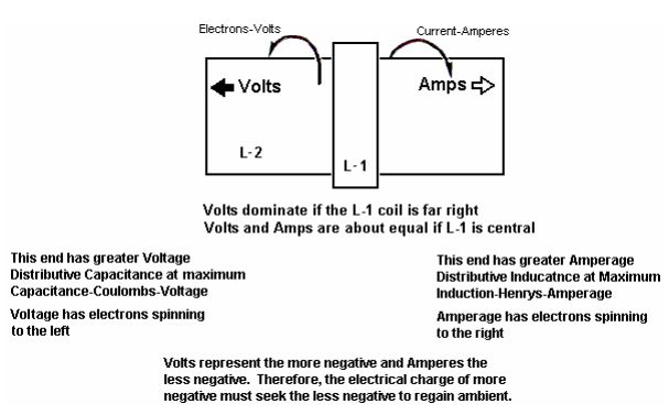 SmithVoltAmp.jpg