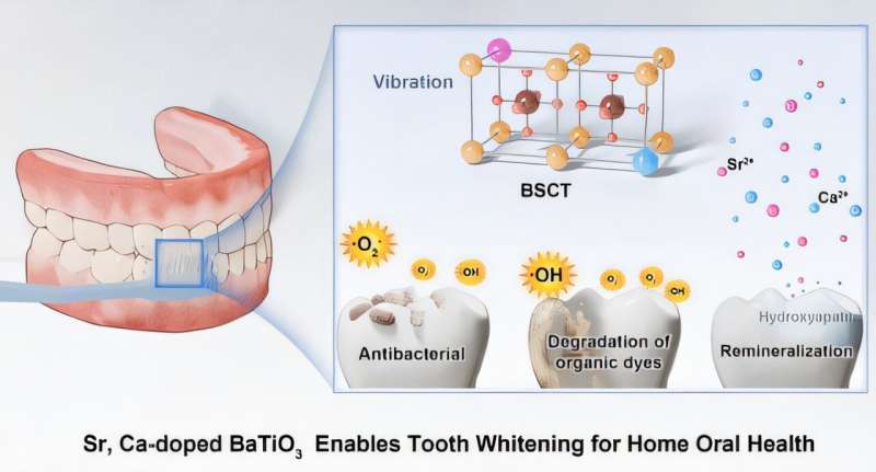 toothbrush-activated-p.jpg