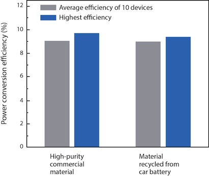 carbatteriesfigure2.jpg