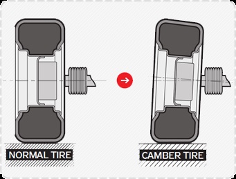 cambertiredrawing.jpg