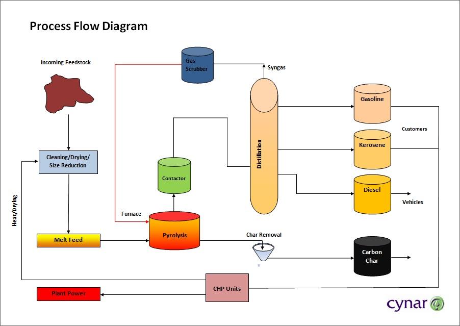 ProcessFlowDiagram.jpg
