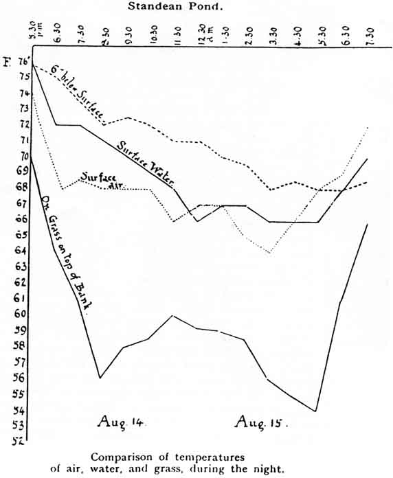 dewponds_fig1.jpg