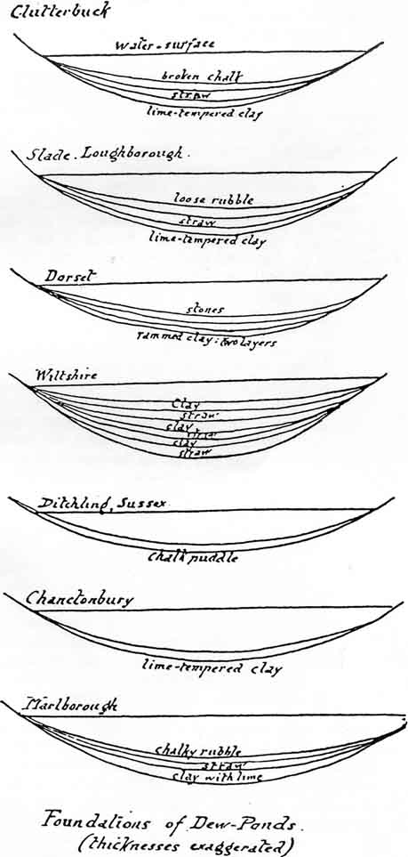 dewponds_fig2.jpg