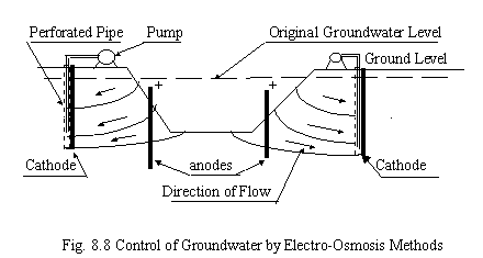 electroomosis1.gif