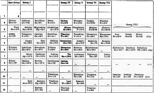 ptable2a.jpg