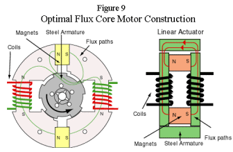 Fluxmotor.gif