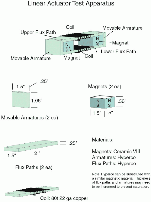 Linear_Actuator_Test_Apparatus_500.gif