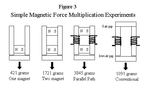 Ppfigure3.gif