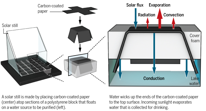 solarStill.jpg