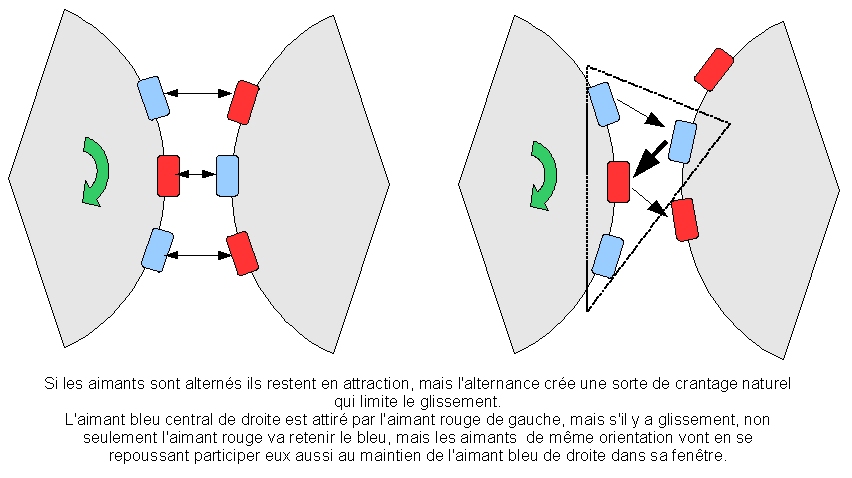 rotors_alternes.jpg
