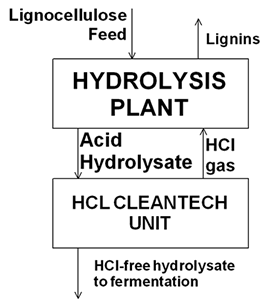 hclcleantech1.gif
