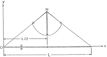 2ppfig5.gif