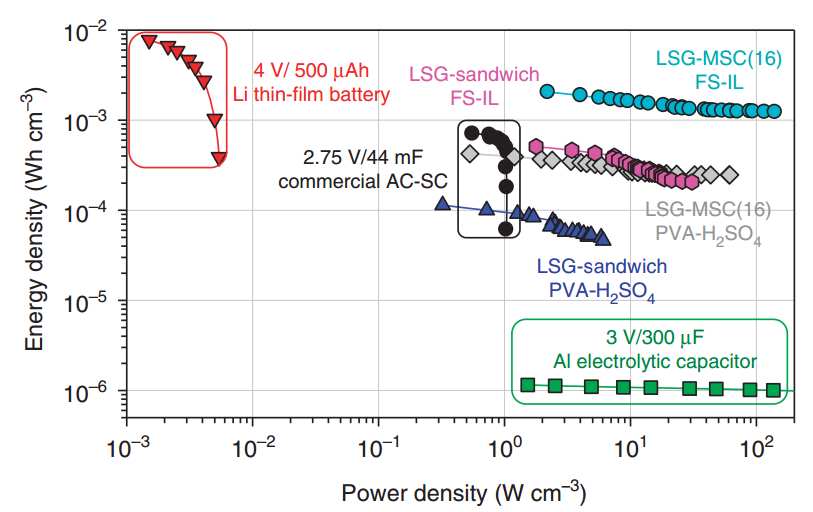 energypowerdensity.jpg