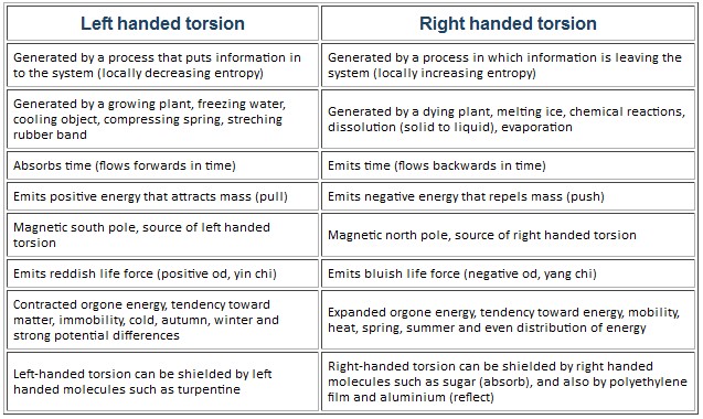 torsion.jpg
