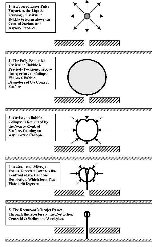 orifice_patent_sequence.jpg