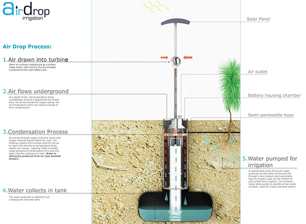 airdrop-irrigation-system-by-edward-linnacre-4.jpg