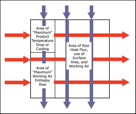 Diagram-of-Indirect-Evapora.jpg