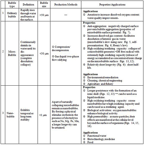 nano_6_Table1-1.jpg