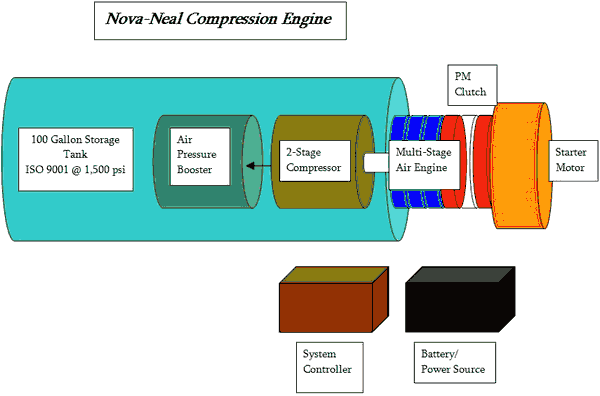 NovaNealEngine.gif