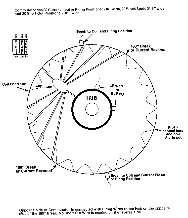 commutator3.gif