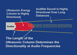 transmitsound.jpg