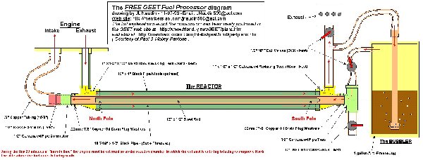 geetdiag.jpg