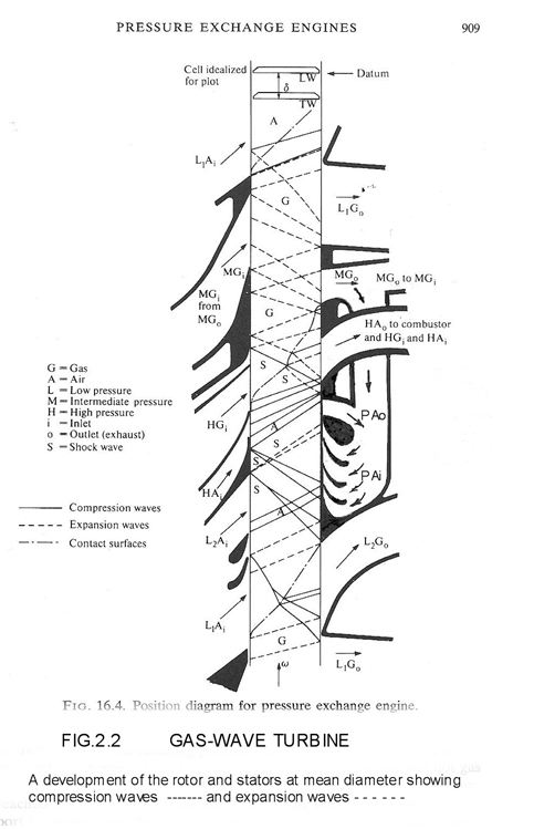 Gaswaveturbinephoto4.png