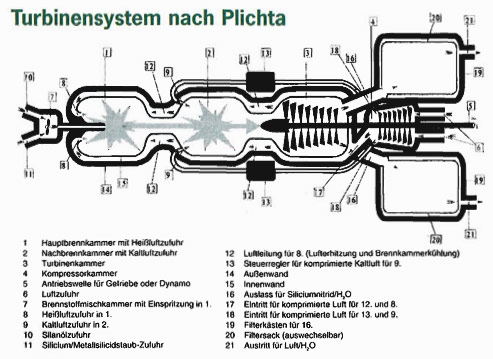 TurbinePlichta.jpg