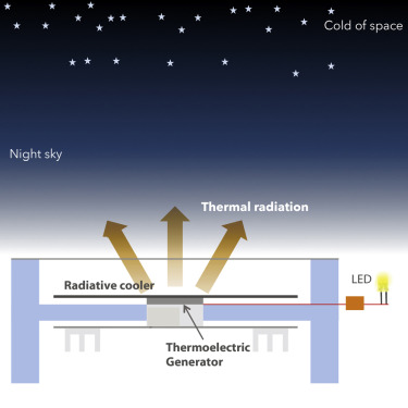 ramanthermoel.jpg