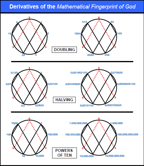 DerivativesoftheMathematicalFingerprintof.png