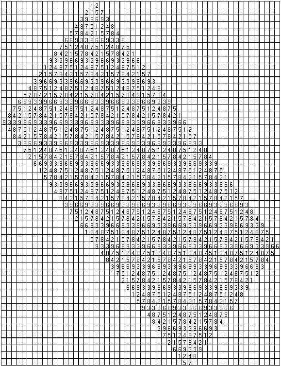 Scot_Number_Map_Diagram2.gif