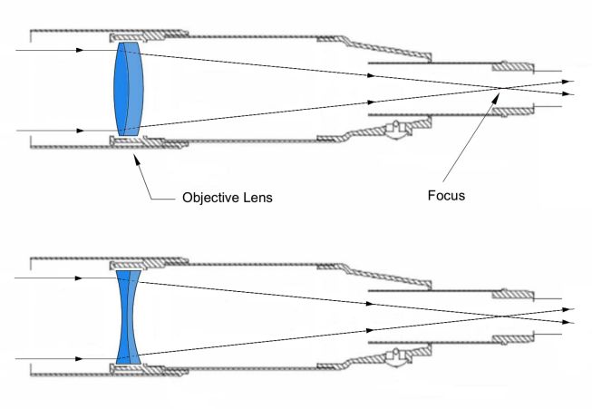 galileosantilliscopes.jpg