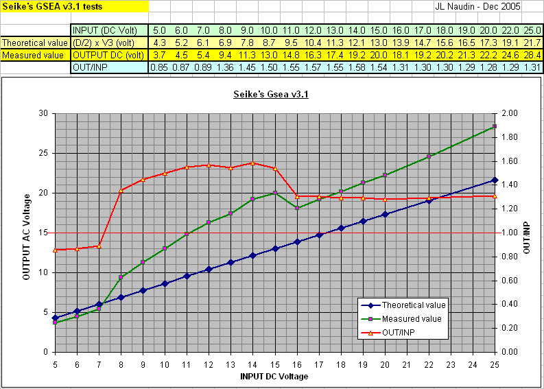 gsea31data.gif