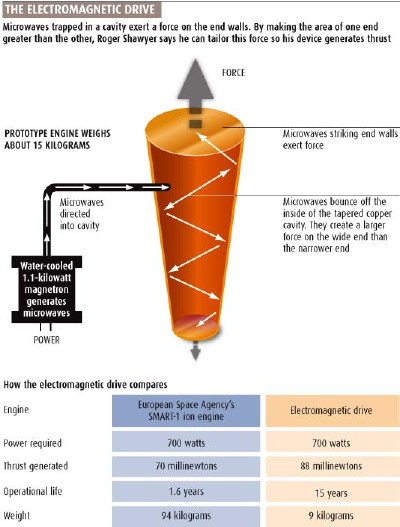 emdrive.jpg