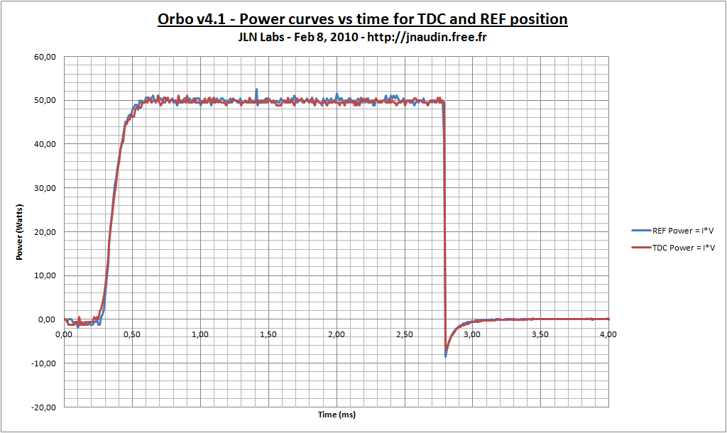 orbopowerjln.gif