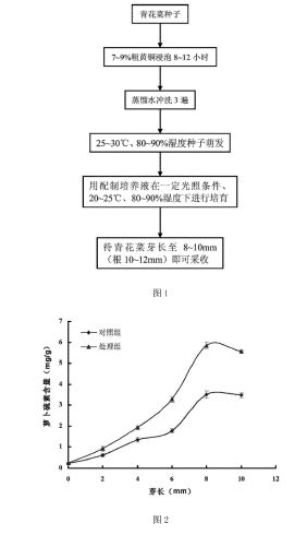 cn103975835.JPG