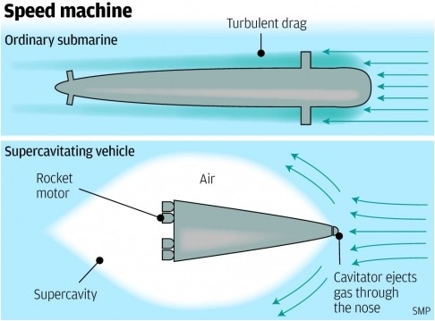 Chinesesupersonicsubmarine.jpg