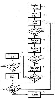0fig5.jpg