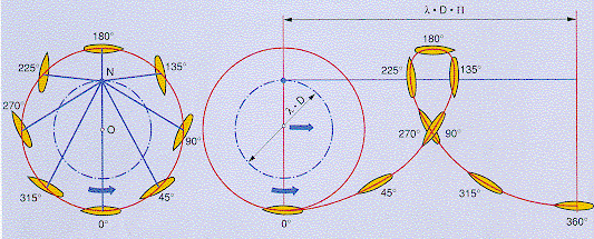 propbew1.gif