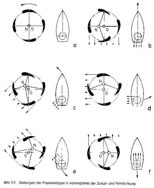 voith-diagramm.gif