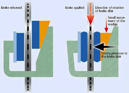 brakingmode.jpg