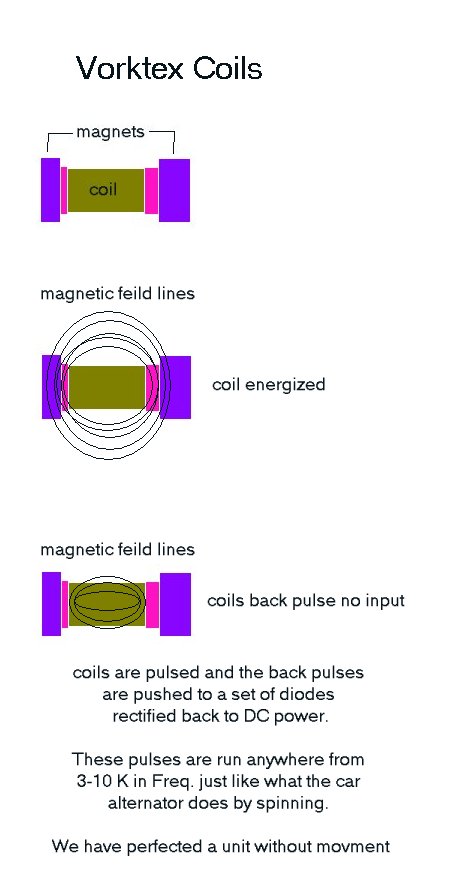 vorktex_coils.jpg