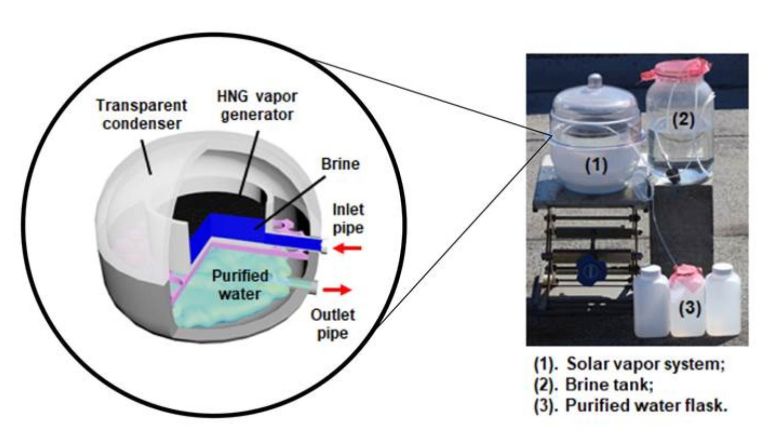 yuhydrogel.jpg